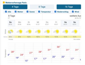 Wettervorhersage für Paris im Zeitraum 01.07.2026 - 8.07.2026